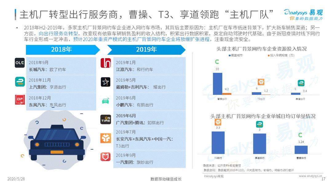 2020中国移动出行市场年度分析