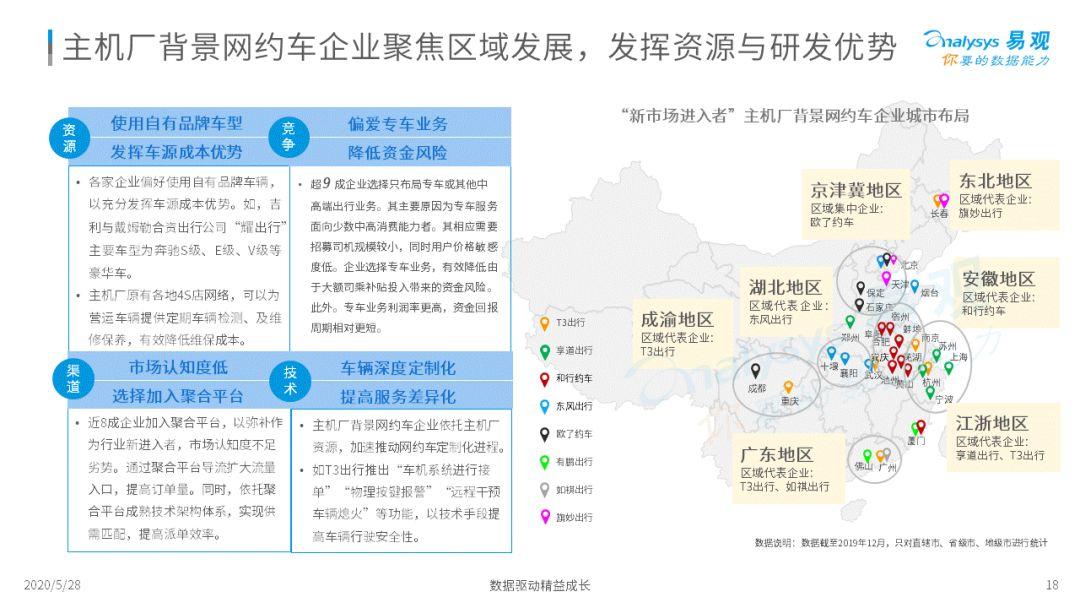 2020中国移动出行市场年度分析