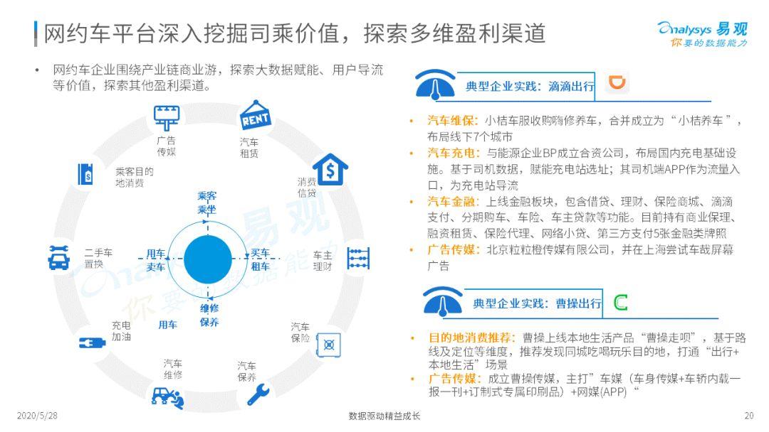 2020中国移动出行市场年度分析