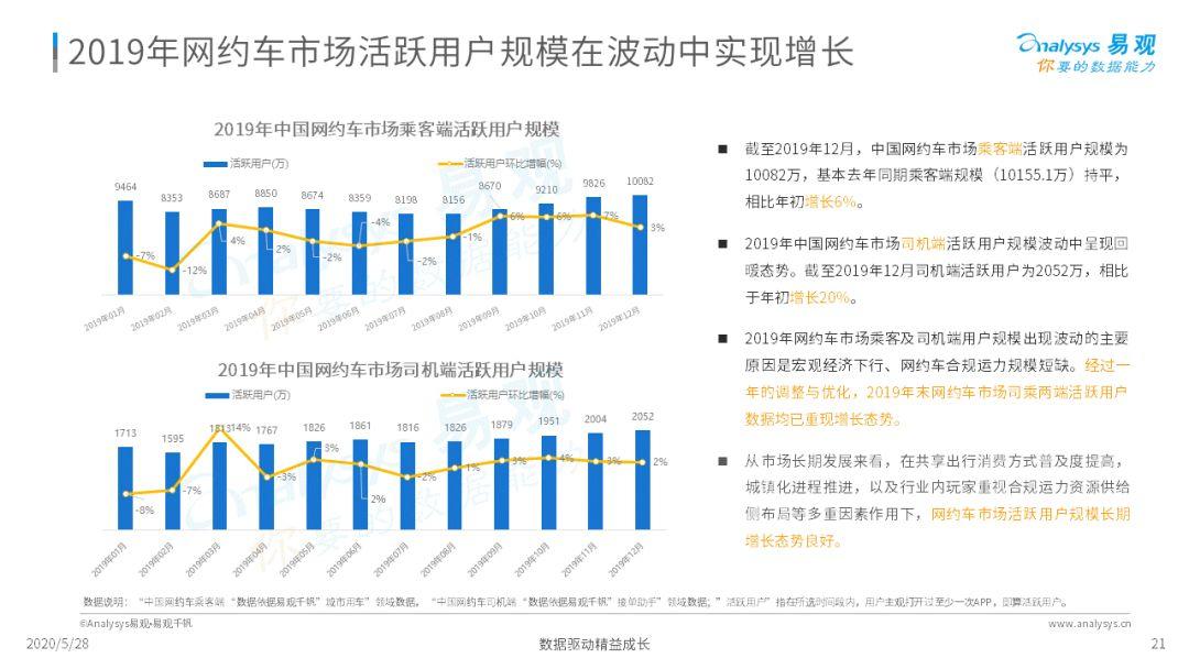 2020中国移动出行市场年度分析