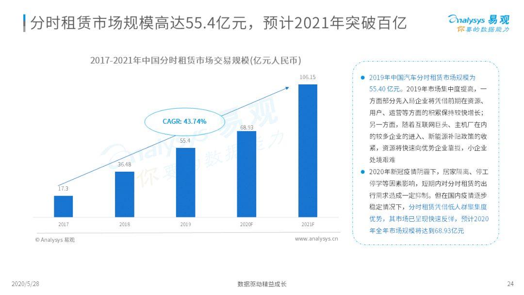 2020中国移动出行市场年度分析