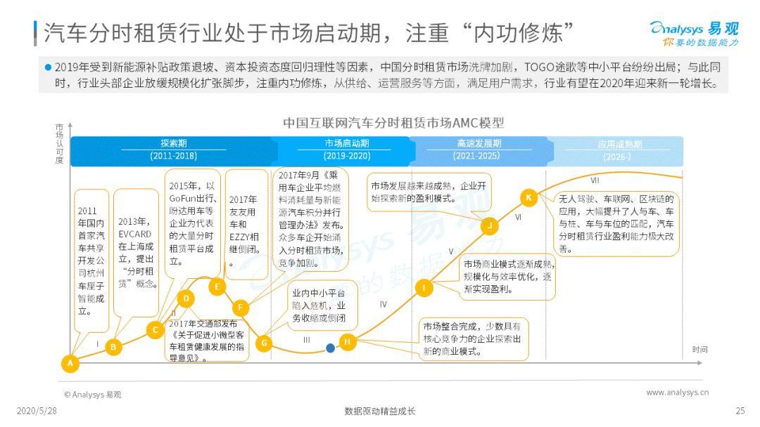 2020中国移动出行市场年度分析