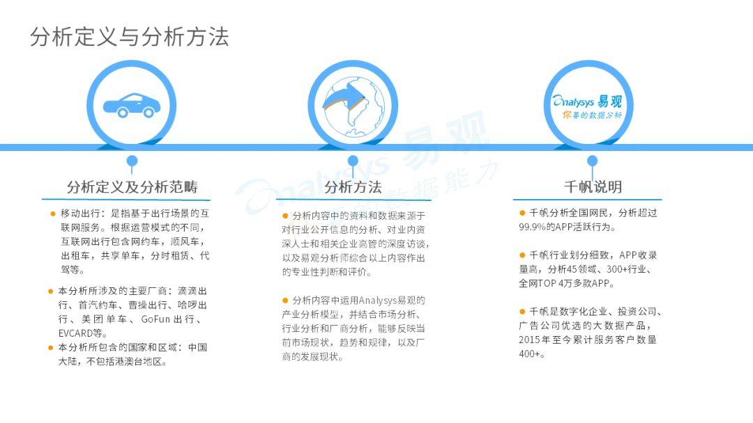 2020中国移动出行市场年度分析