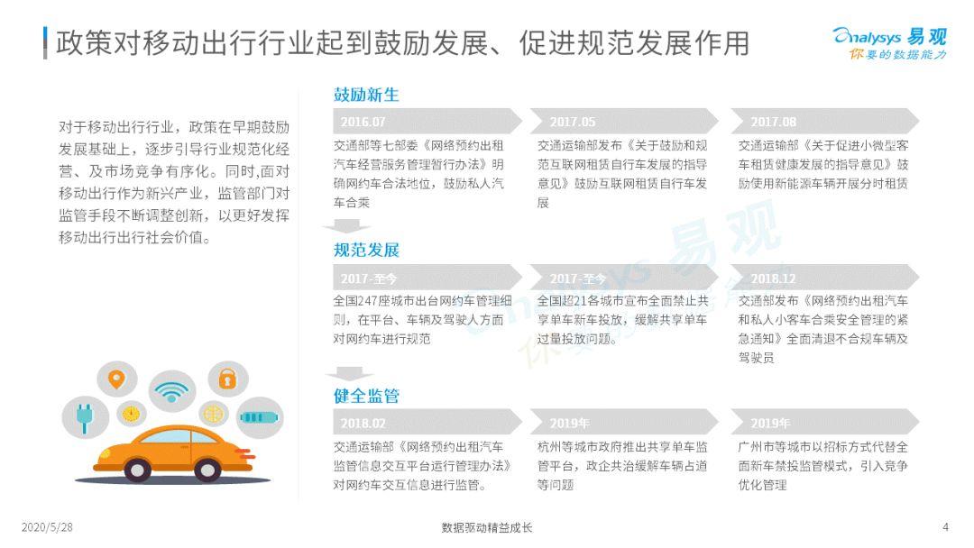 2020中国移动出行市场年度分析