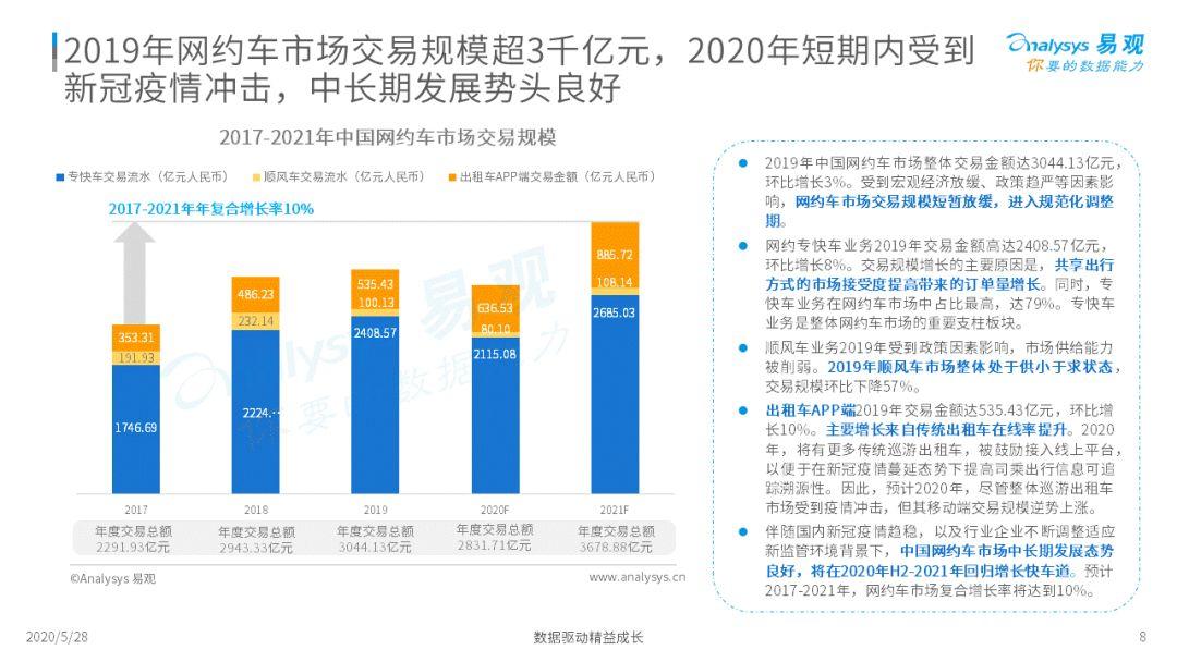 2020中国移动出行市场年度分析