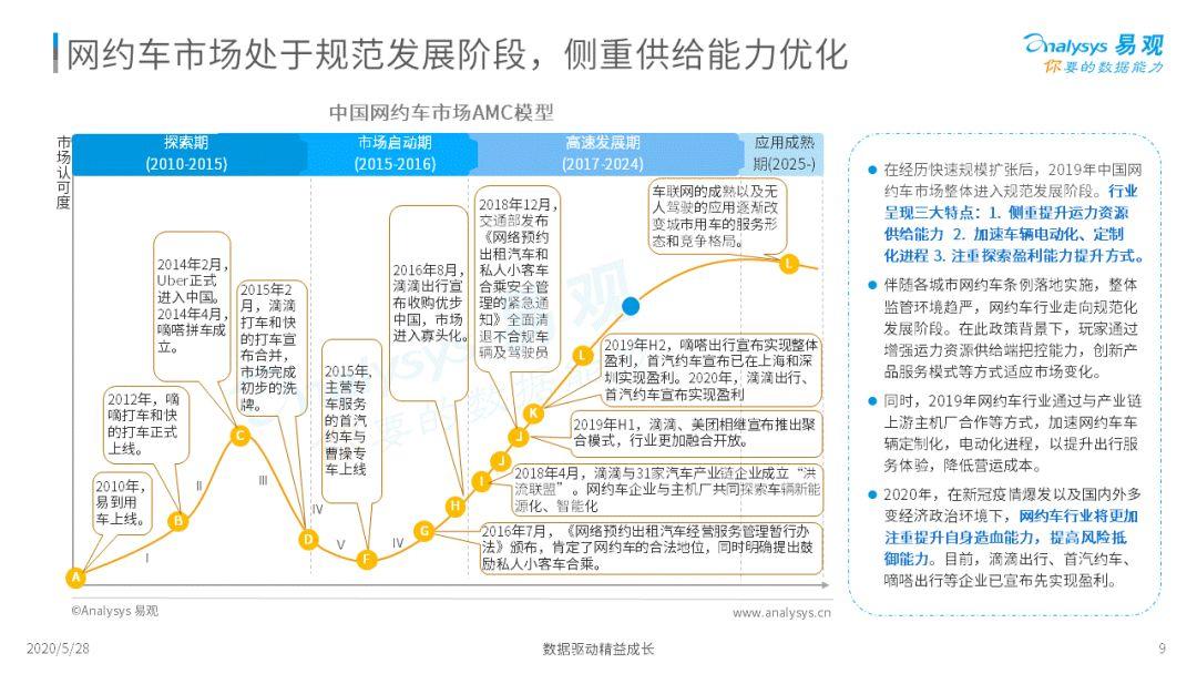 2020中国移动出行市场年度分析