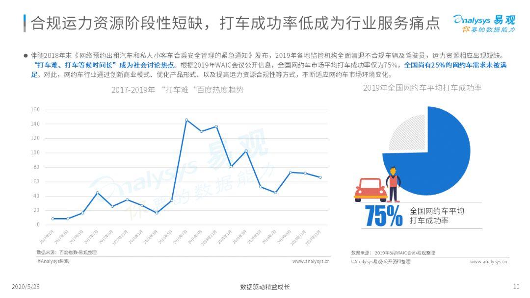 2020中国移动出行市场年度分析