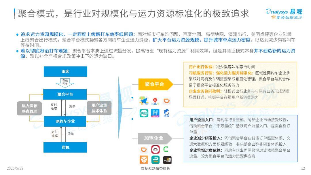 2020中国移动出行市场年度分析