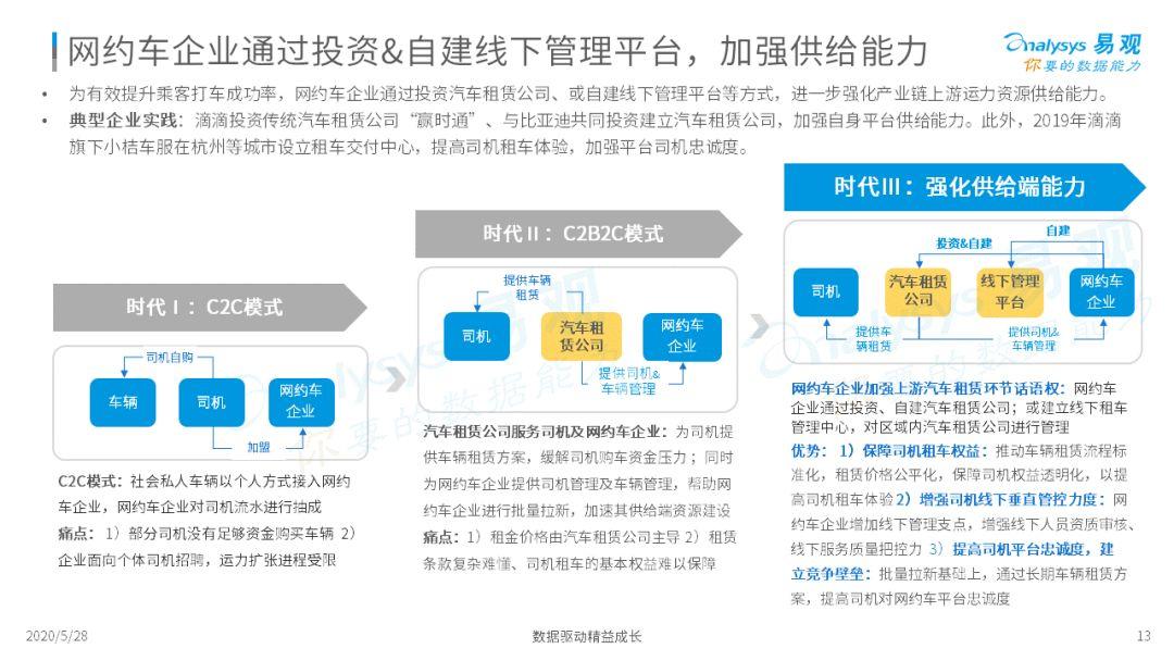 2020中国移动出行市场年度分析