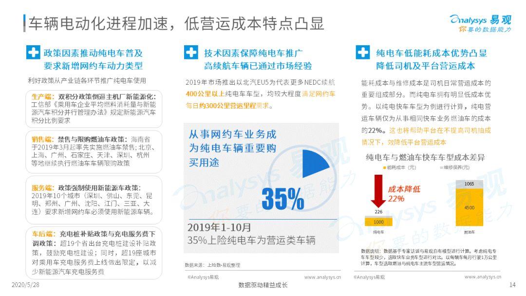 2020中国移动出行市场年度分析