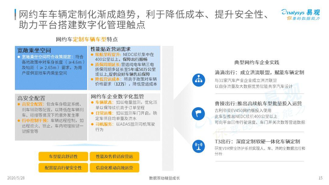 2020中国移动出行市场年度分析