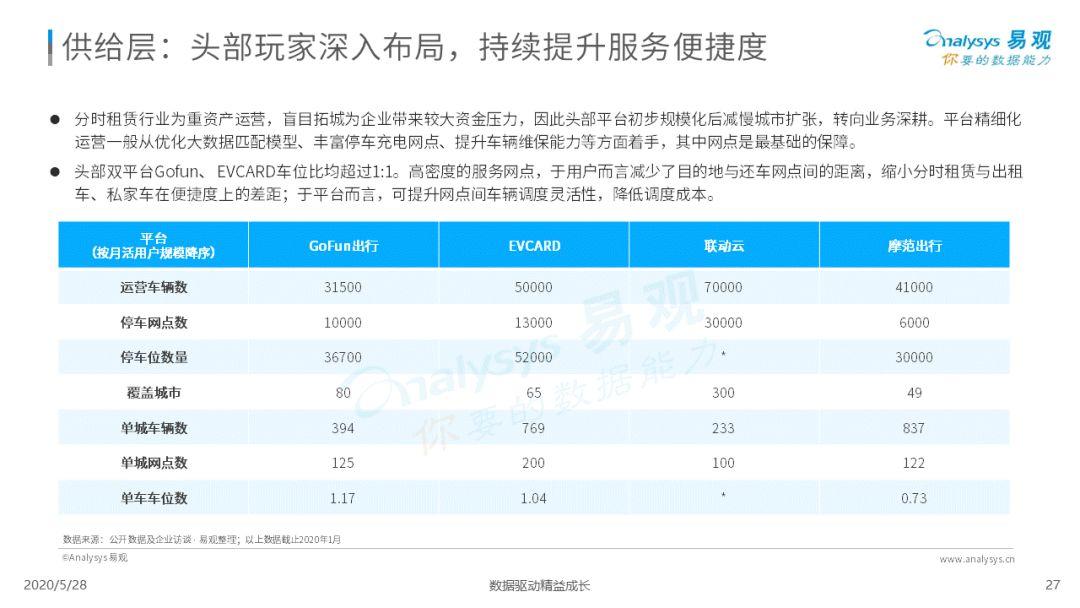 2020中国移动出行市场年度分析