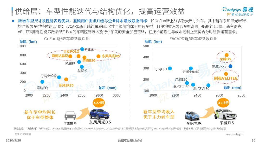 2020中国移动出行市场年度分析