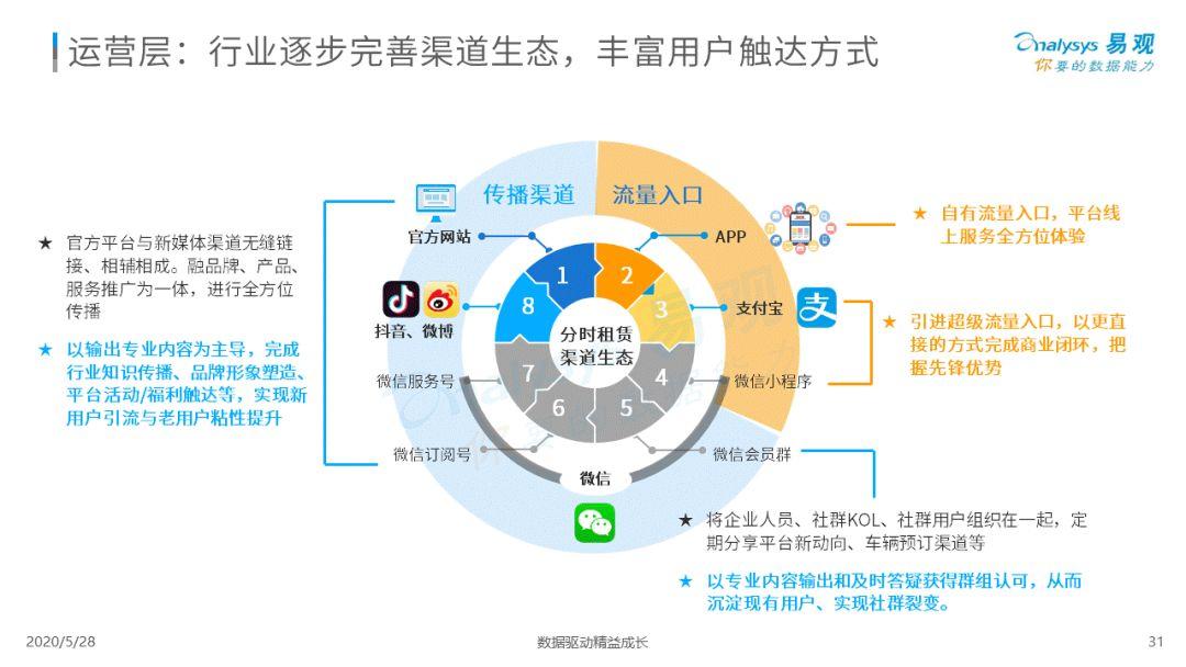 2020中国移动出行市场年度分析