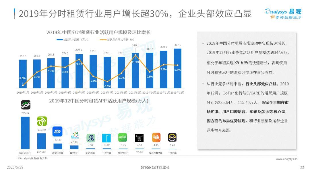 2020中国移动出行市场年度分析