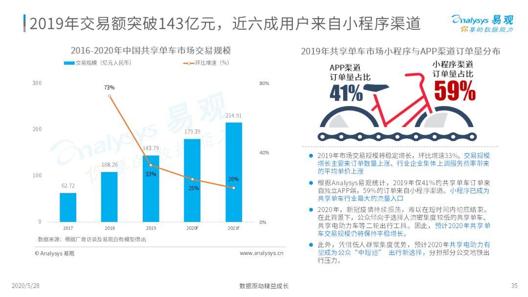 2020中国移动出行市场年度分析