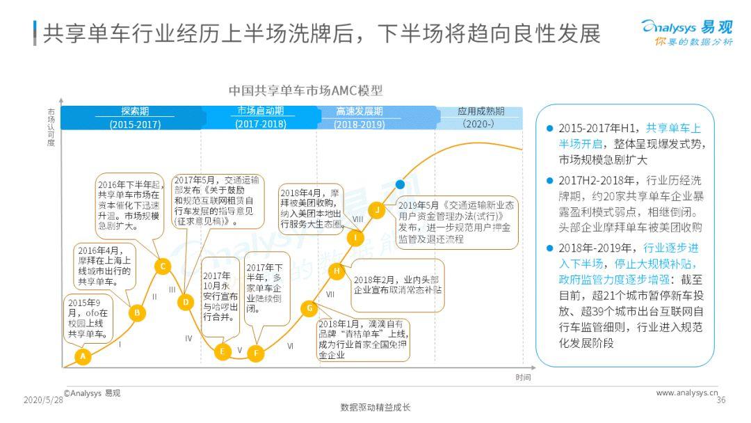 2020中国移动出行市场年度分析