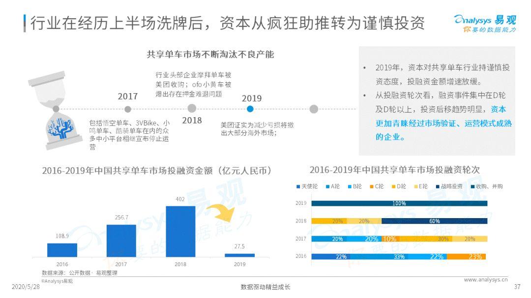 2020中国移动出行市场年度分析