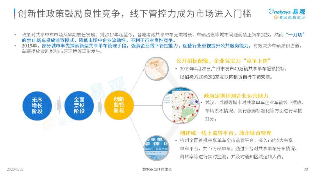 2020中国移动出行市场年度分析