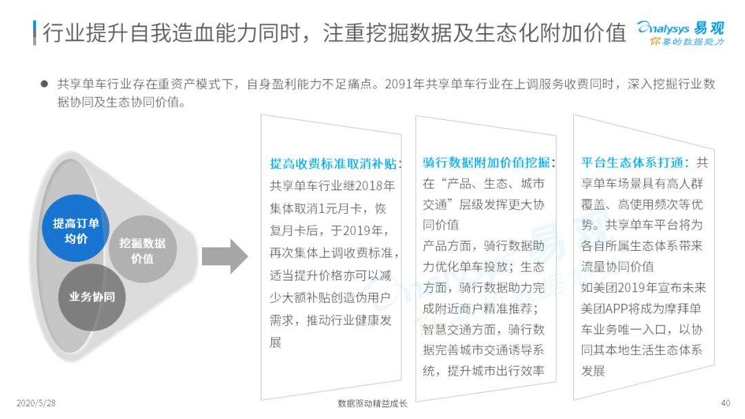 2020中国移动出行市场年度分析