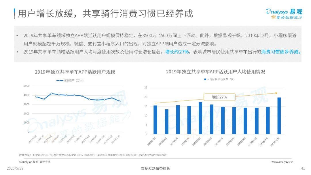 2020中国移动出行市场年度分析