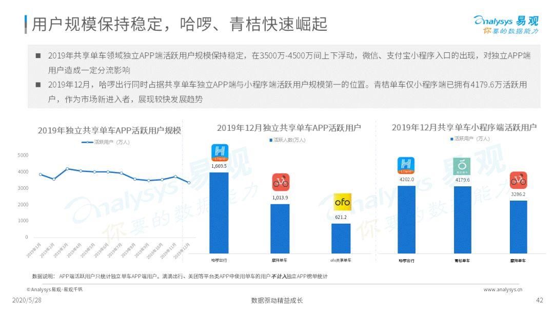 2020中国移动出行市场年度分析