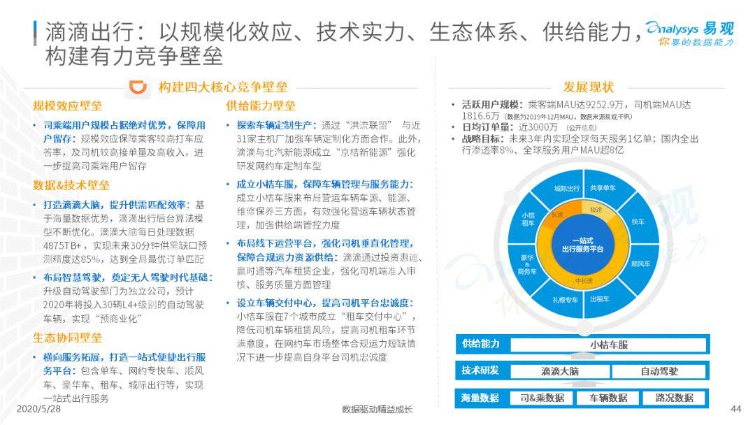 2020中国移动出行市场年度分析