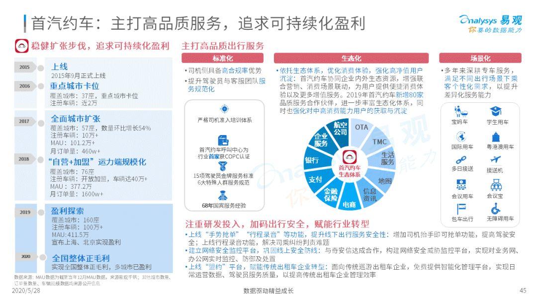 2020中国移动出行市场年度分析