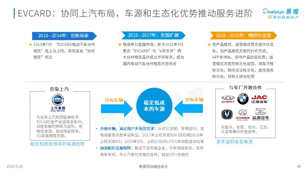 2020中国移动出行市场年度分析