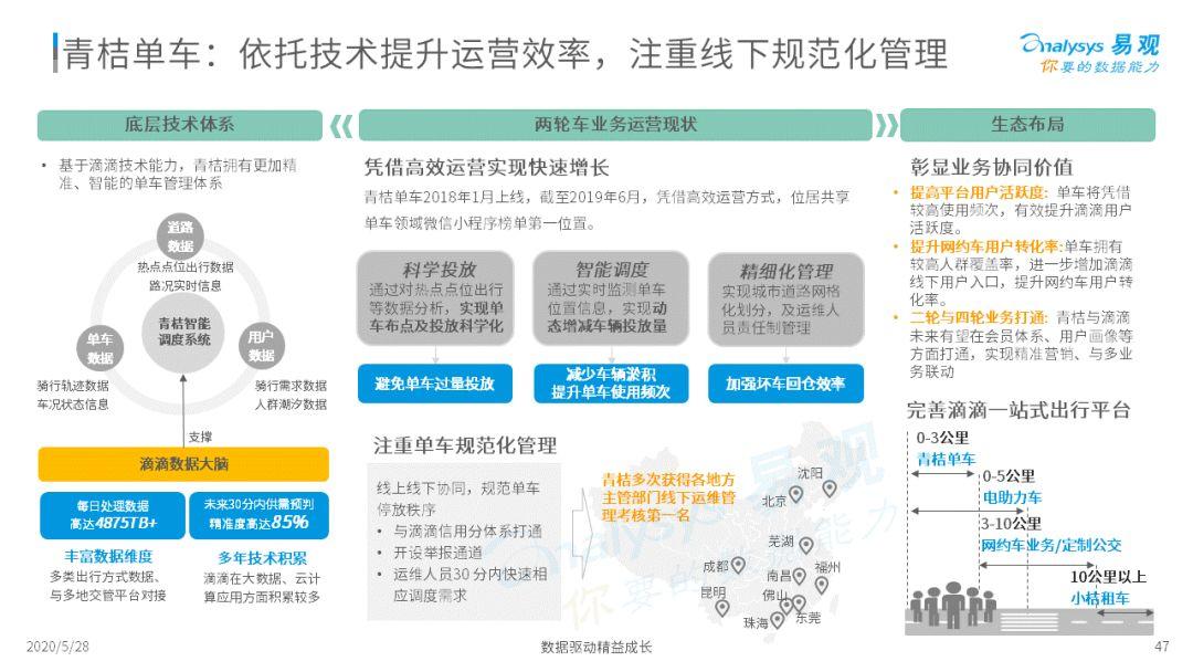 2020中国移动出行市场年度分析