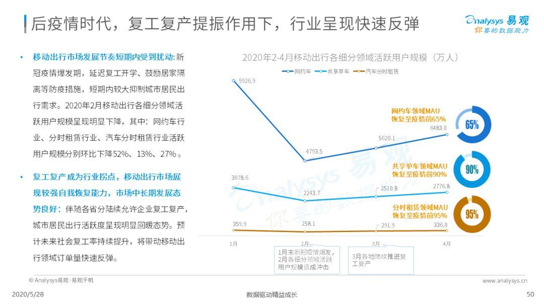 2020中国移动出行市场年度分析