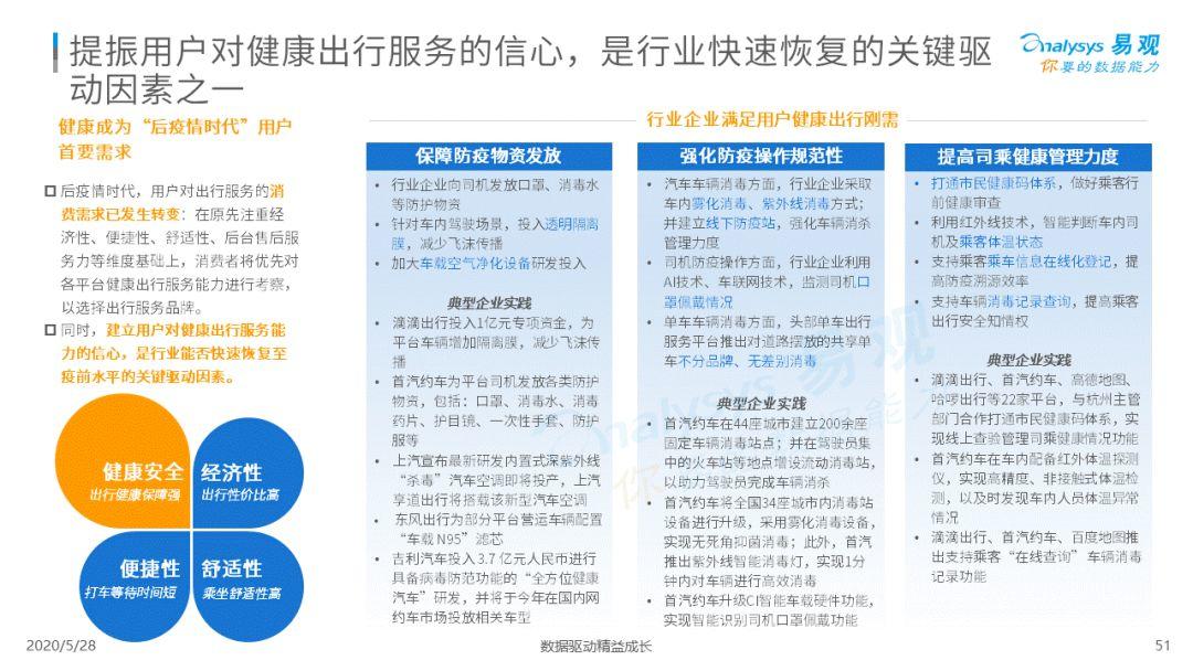 2020中国移动出行市场年度分析