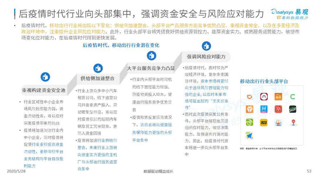 2020中国移动出行市场年度分析