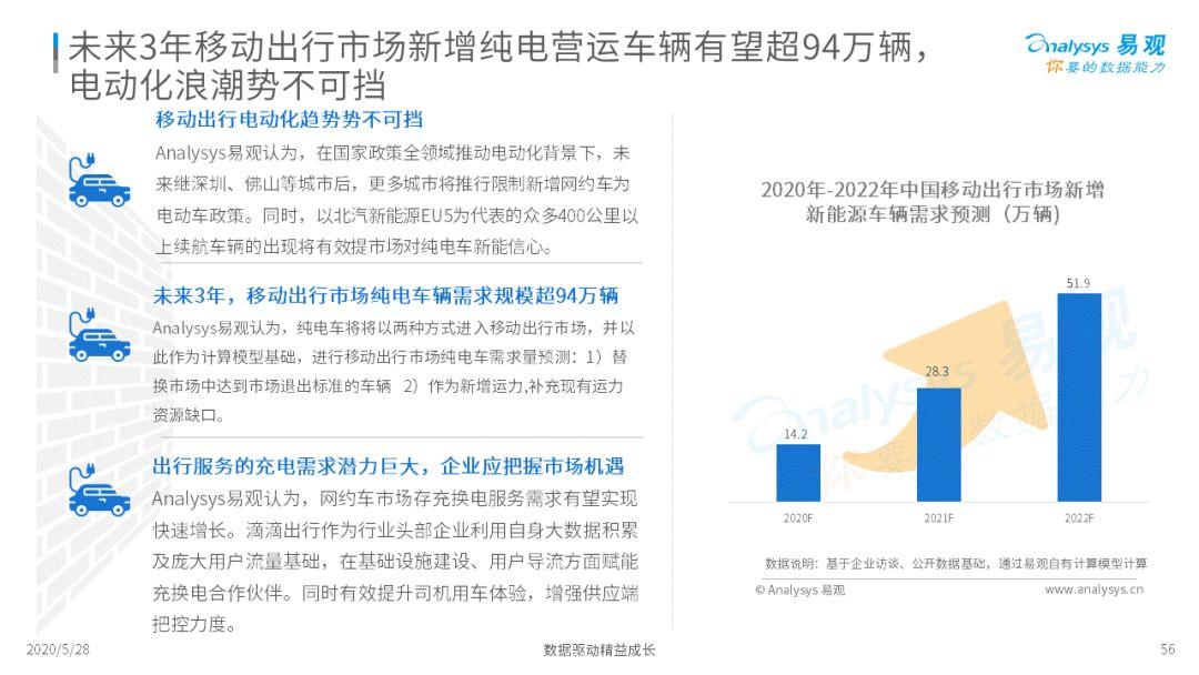 2020中国移动出行市场年度分析