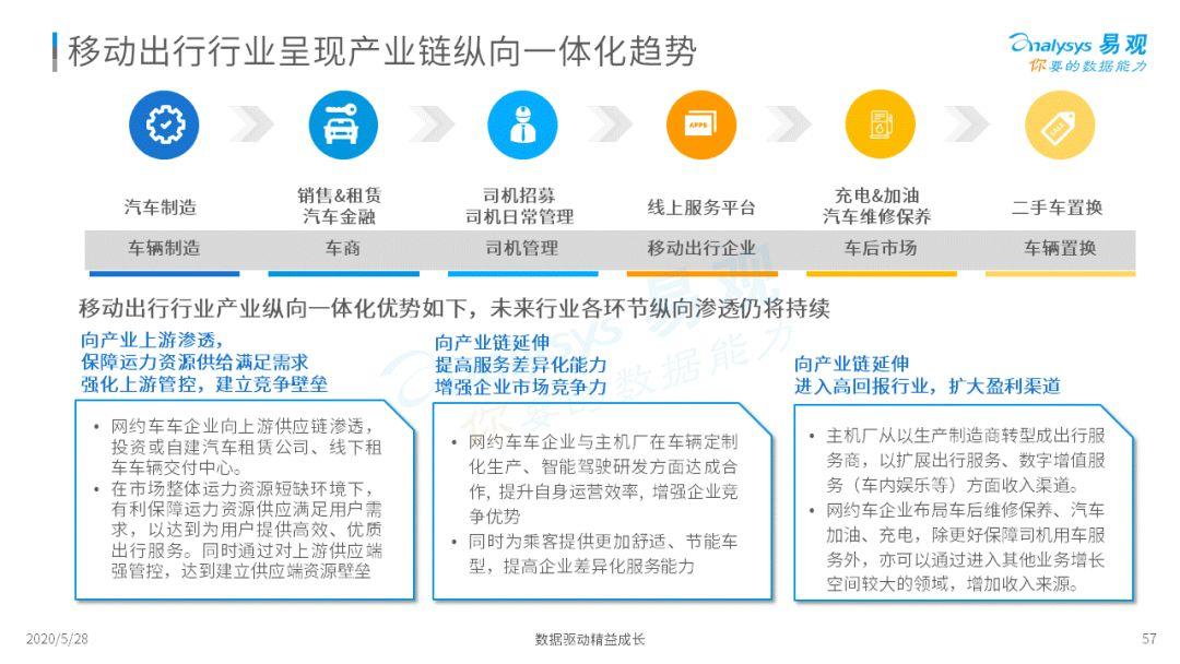 2020中国移动出行市场年度分析