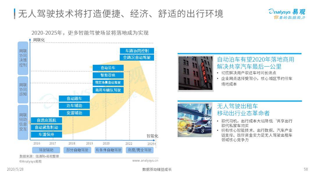 2020中国移动出行市场年度分析