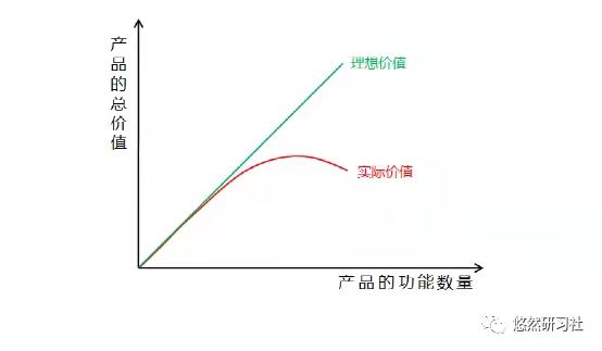 你的产品功能又多又好，(闲鱼流量低)，为什么干不过竞争对手？