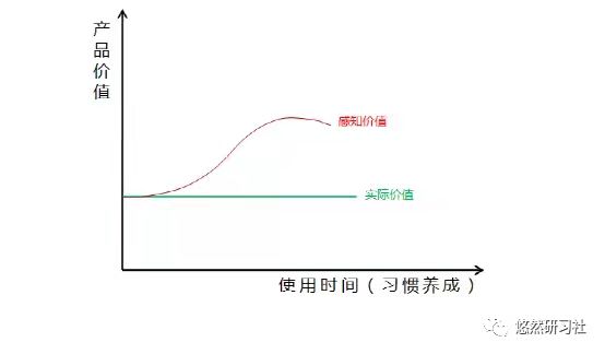 你的产品功能又多又好，(正规的淘宝运营公司有哪些)，为什么干不过竞争对手？