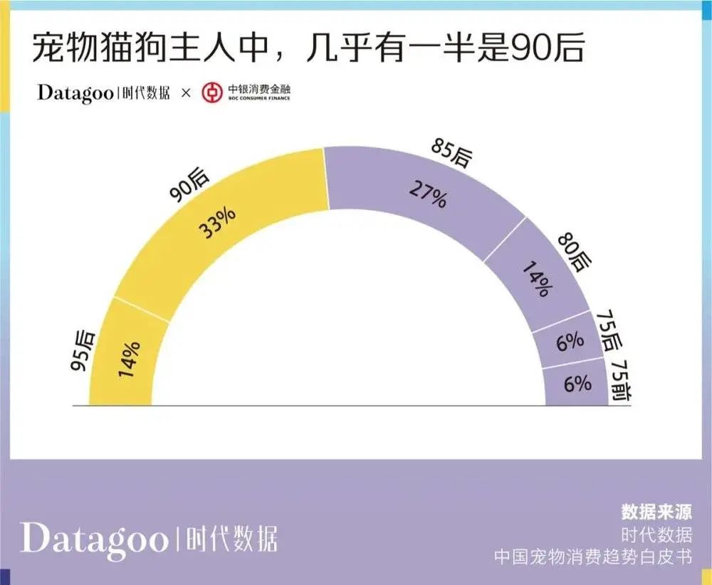 当代青年消费报告：年轻人的钱花哪去了？