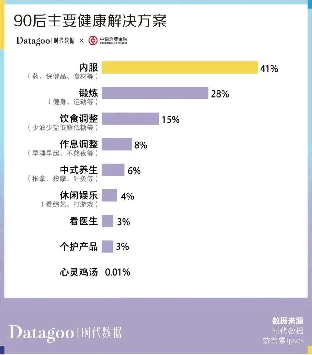 当代青年消费报告：年轻人的钱花哪去了？