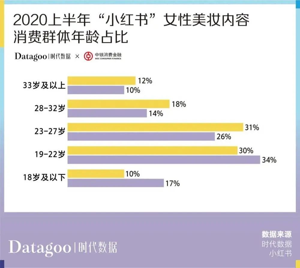 当代青年消费报告：年轻人的钱花哪去了？