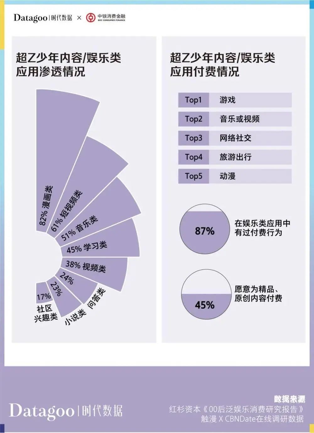 当代青年消费报告：年轻人的钱花哪去了？