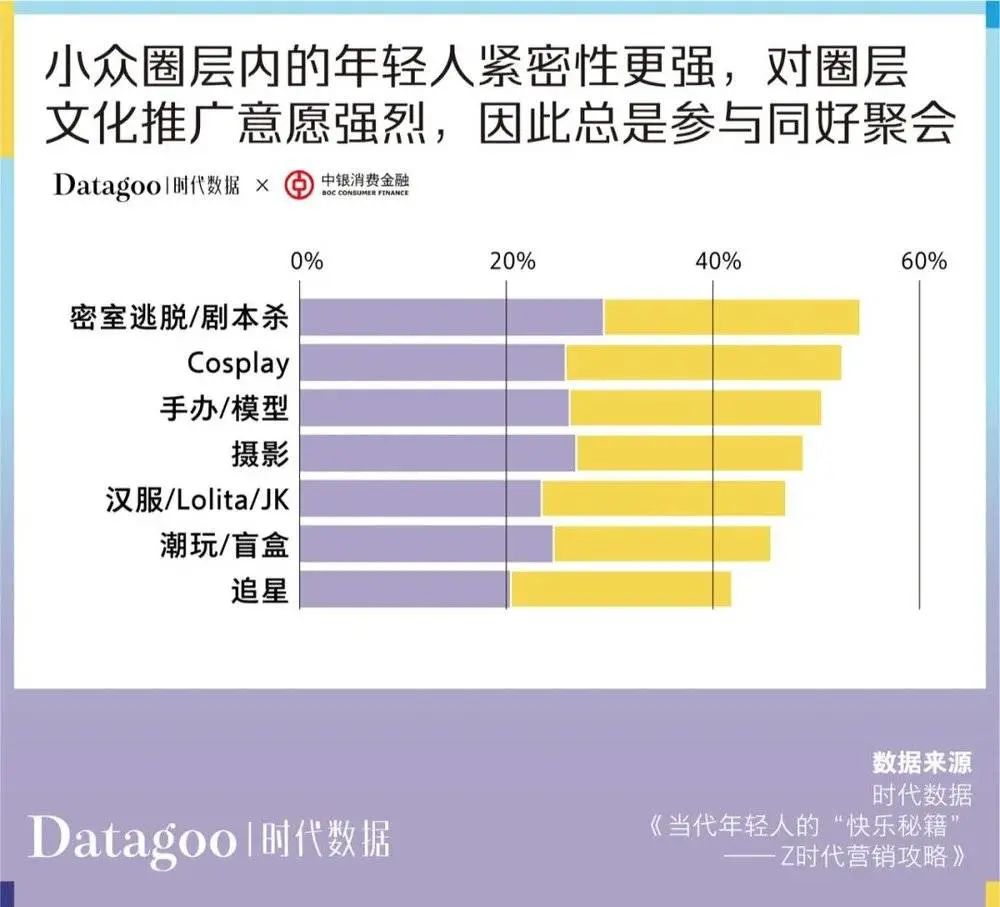 当代青年消费报告：年轻人的钱花哪去了？