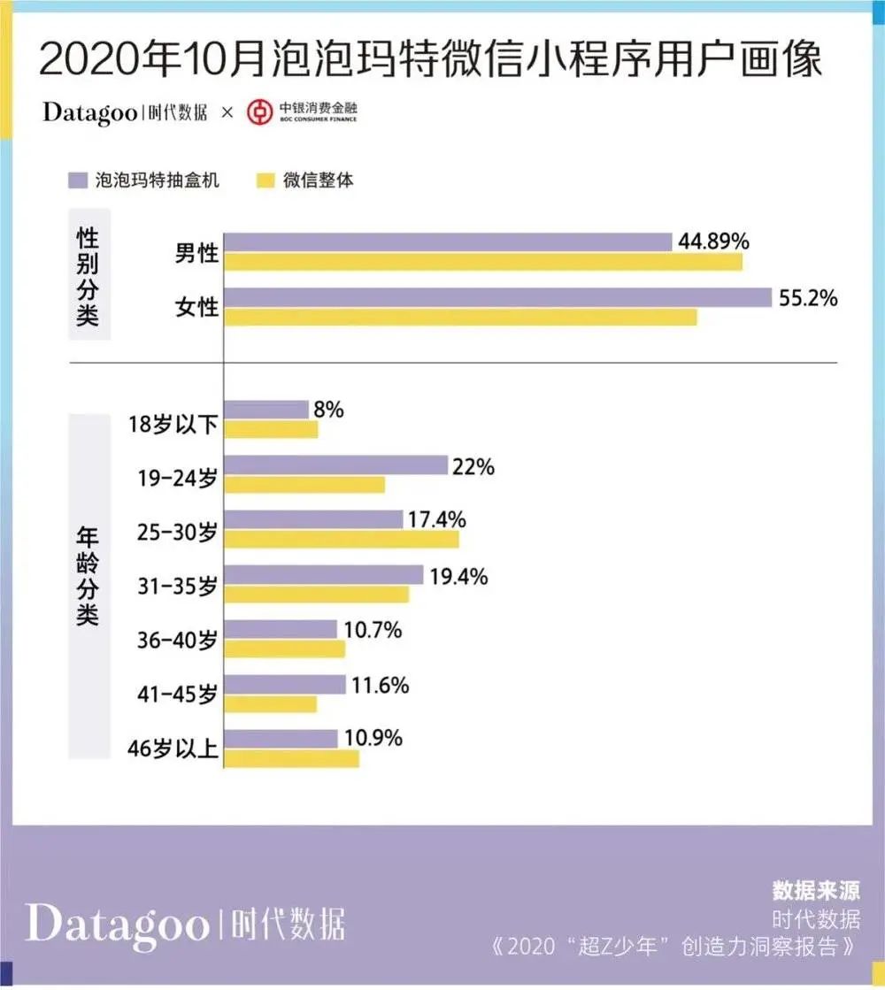 当代青年消费报告：年轻人的钱花哪去了？