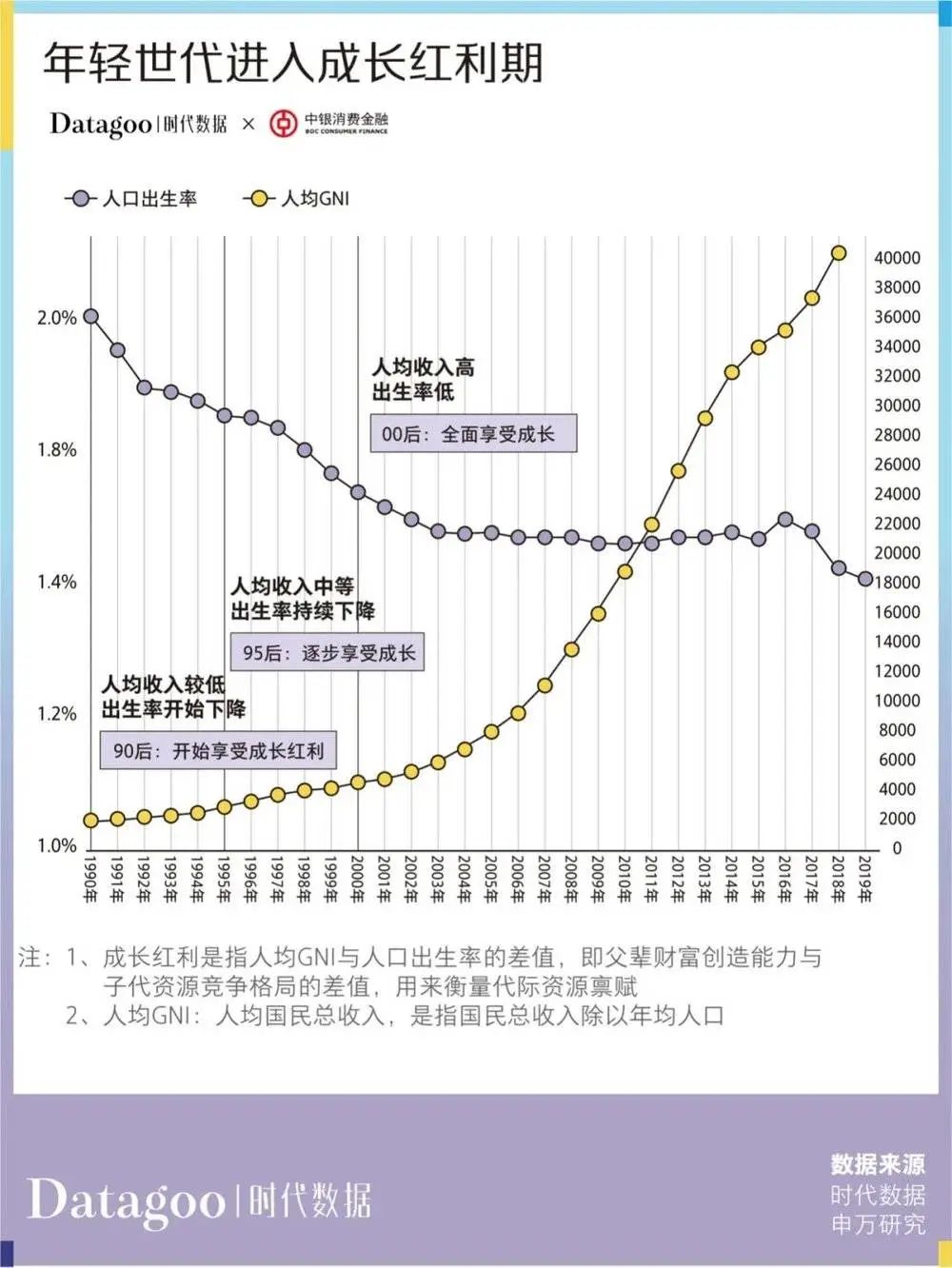 当代青年消费报告：年轻人的钱花哪去了？