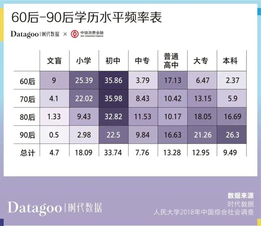 当代青年消费报告：年轻人的钱花哪去了？