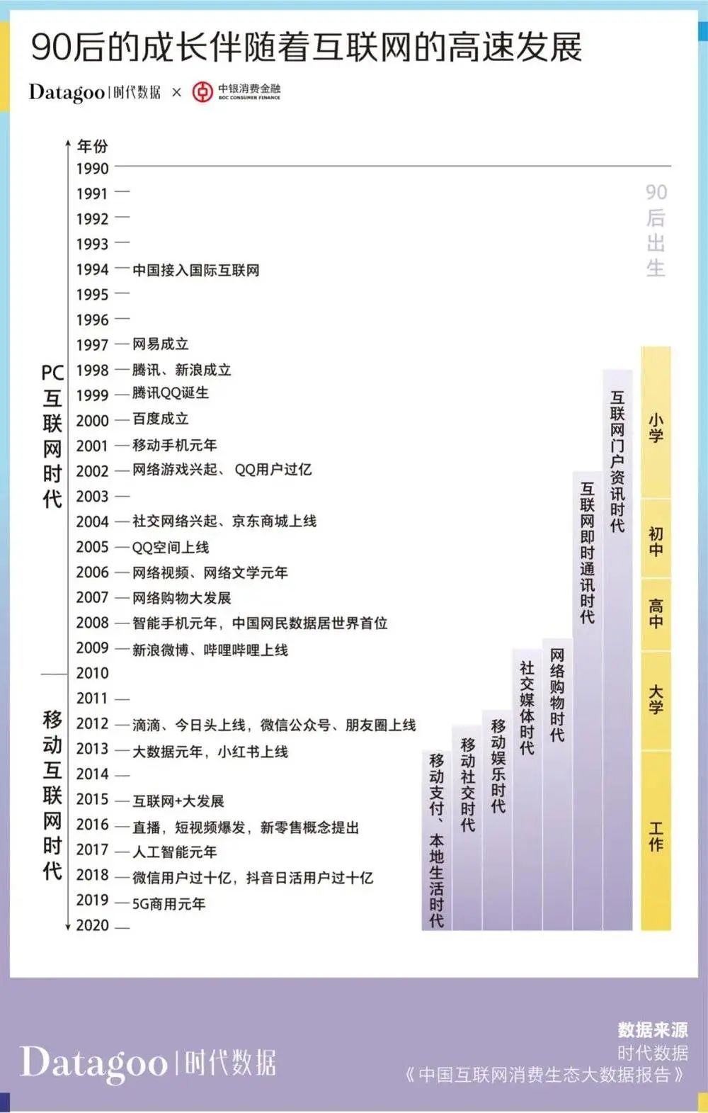 当代青年消费报告：年轻人的钱花哪去了？