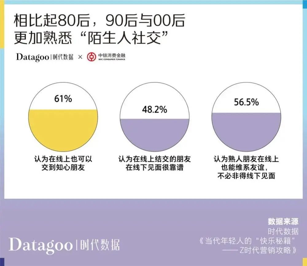 当代青年消费报告：年轻人的钱花哪去了？