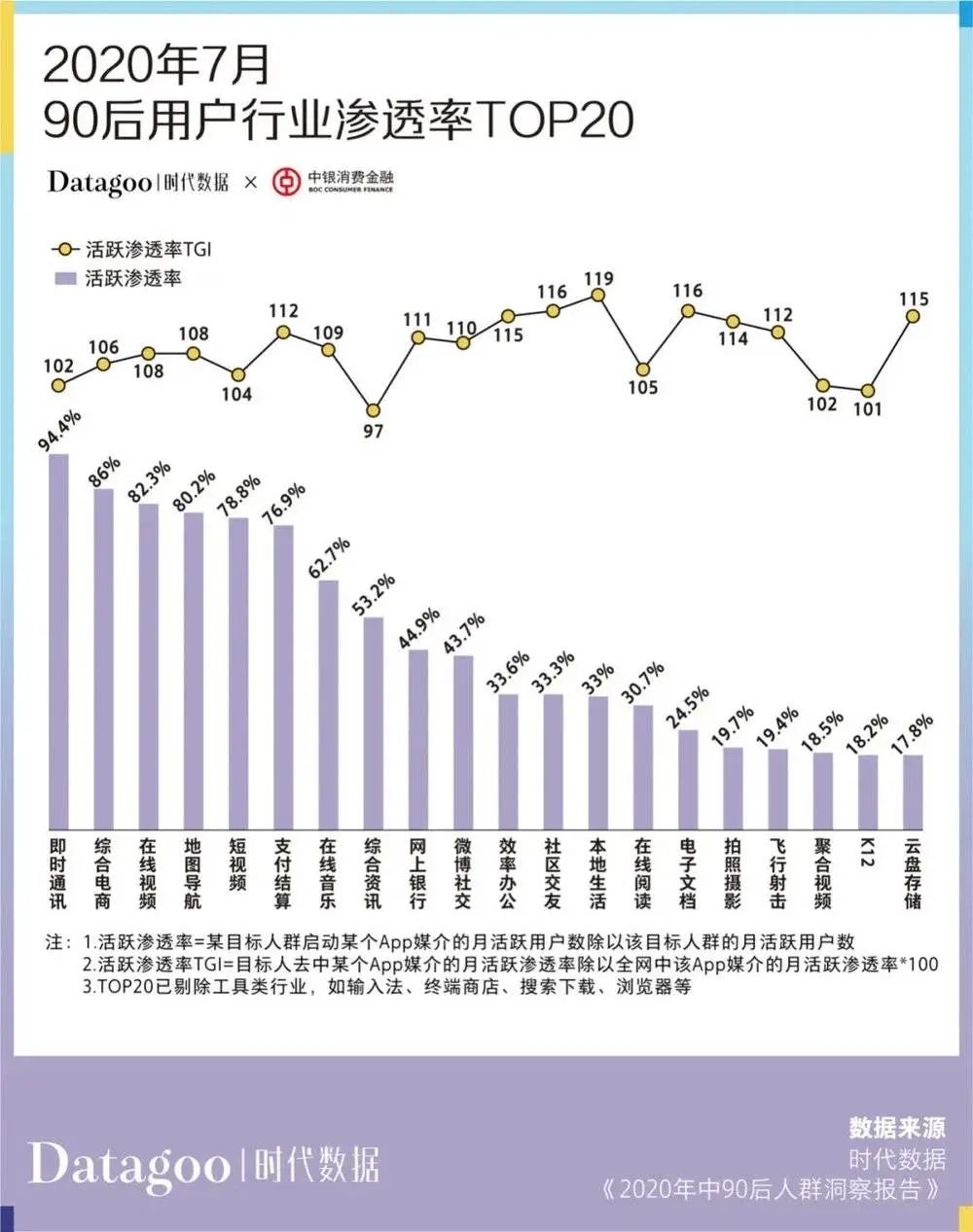 当代青年消费报告：年轻人的钱花哪去了？