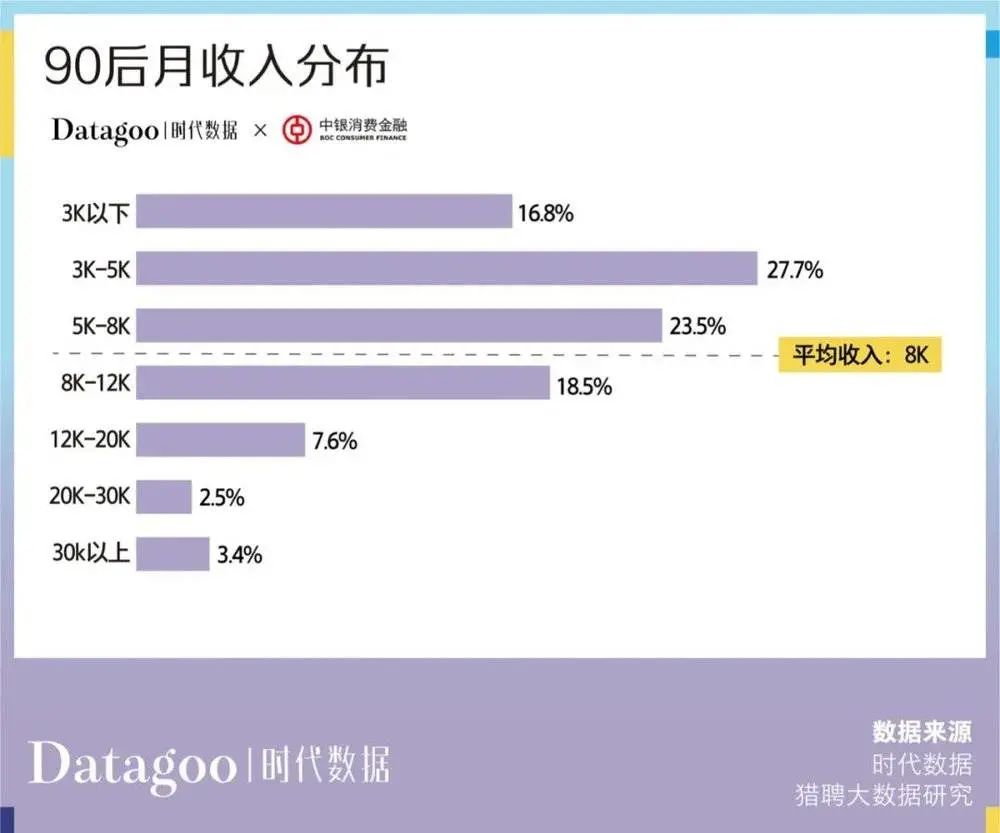 当代青年消费报告：年轻人的钱花哪去了？